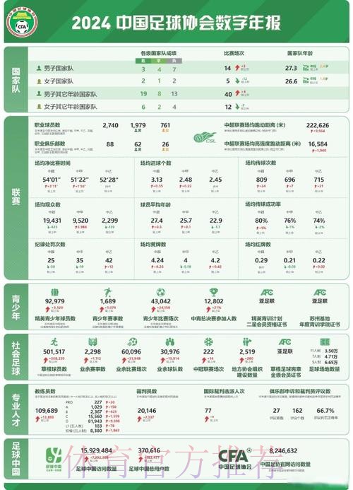 2024年中国足球协会数字年报发布
