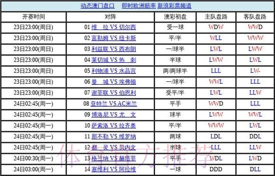 世界杯盘口官网最佳 世界杯盘口官网最佳